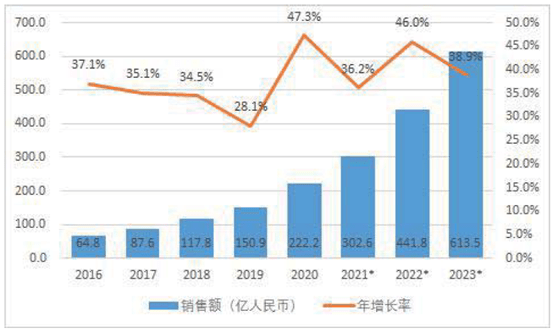 构建技术产品标准体系，z6.com打造机器人全栈式解决方案 