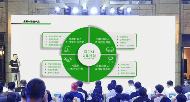 z6.com发布全新双目视觉系列产品，打造场景化AI视觉产品矩阵 